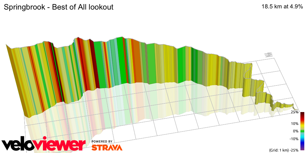 3D Elevation profile image for Springbrook - Best of All lookout