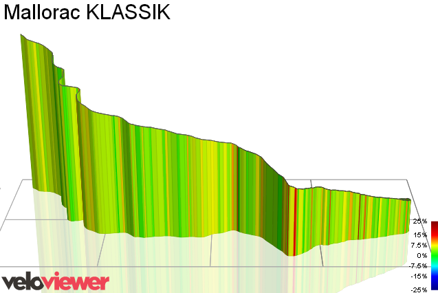 3D Elevation profile image for Mallorac KLASSIK