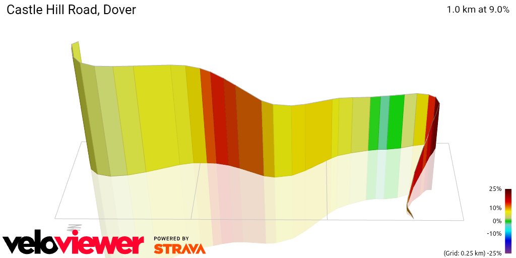3D Elevation profile image for Castle Hill Road, Dover