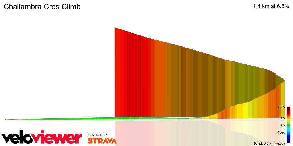 3D Elevation profile image for Challambra Cres Climb