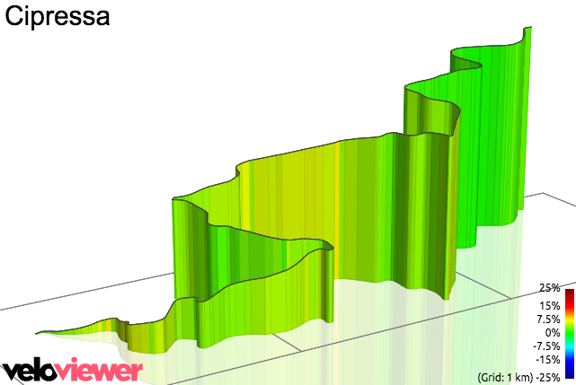 3D Elevation profile image for Cipressa