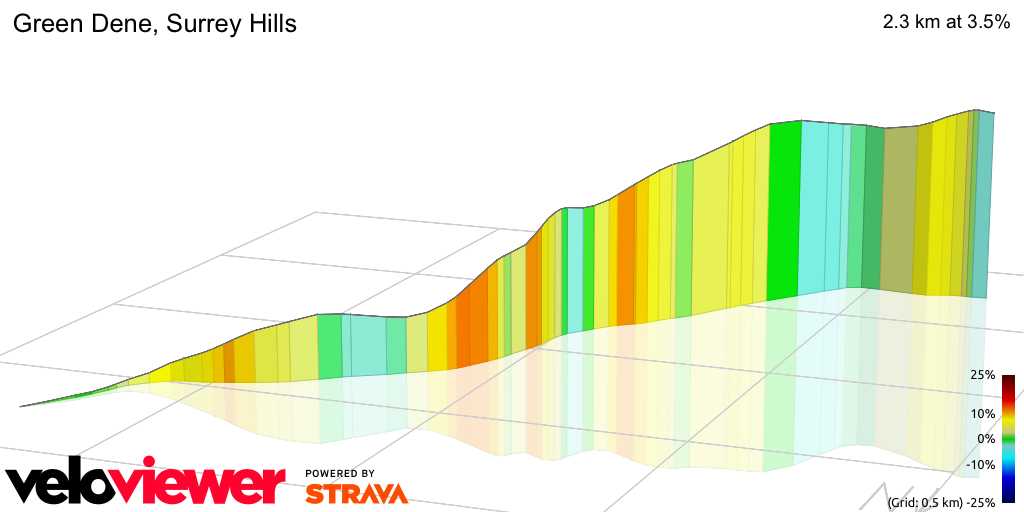 3D Elevation profile image for Green Dene, Surrey Hills