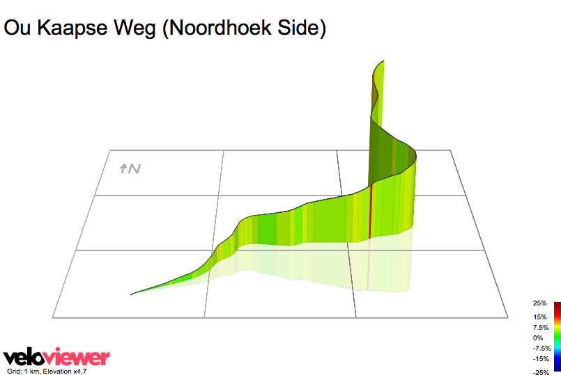 3D Elevation profile image for Ou Kaapse Weg (Noordhoek Side)
