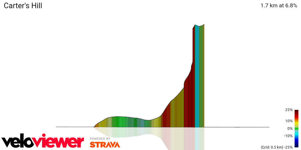 3D Elevation profile image for Carter's Hill