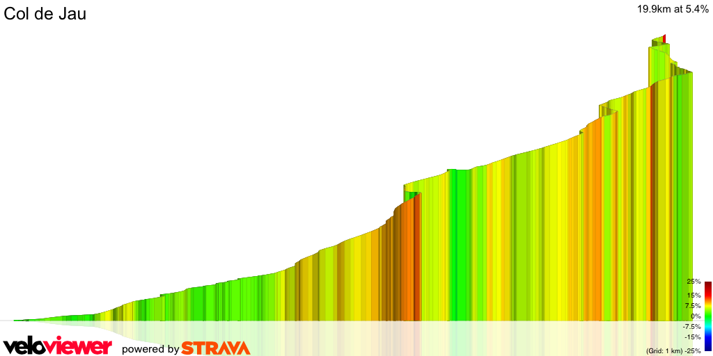 3D Elevation profile image for Col de Jau