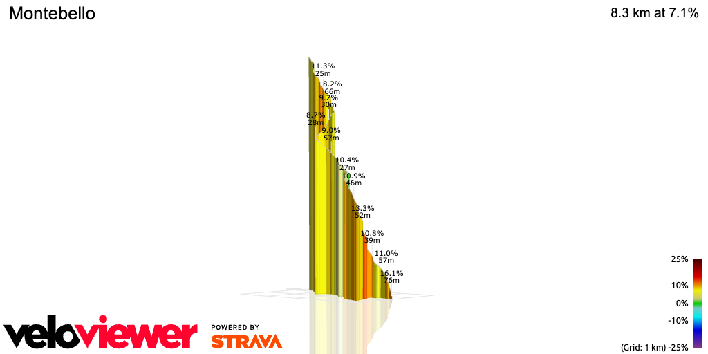 3D Elevation profile image for Montebello