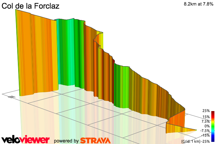 3D Elevation profile image for Col de la Forclaz