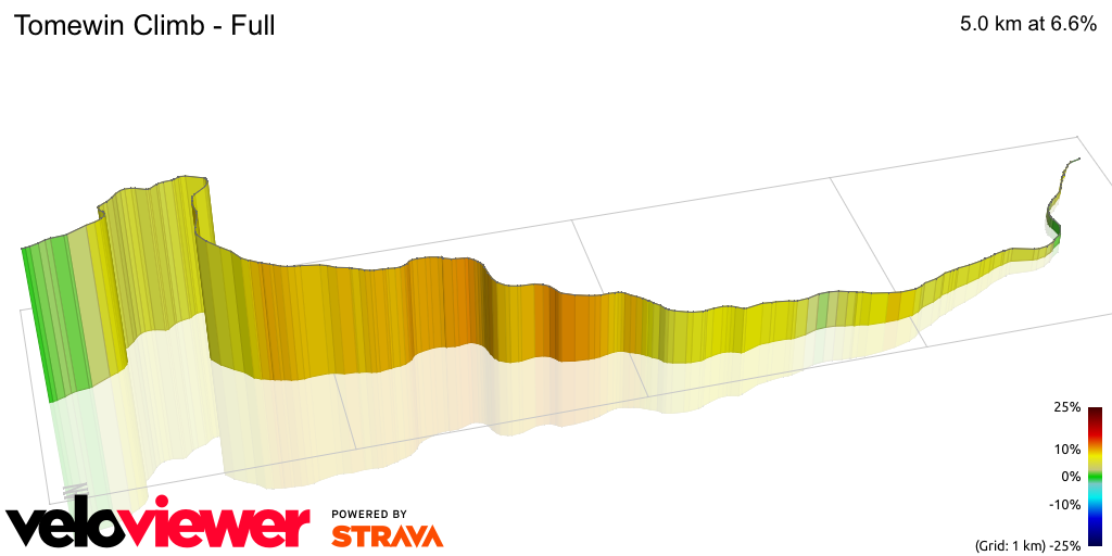 3D Elevation profile image for Tomewin Climb - Full