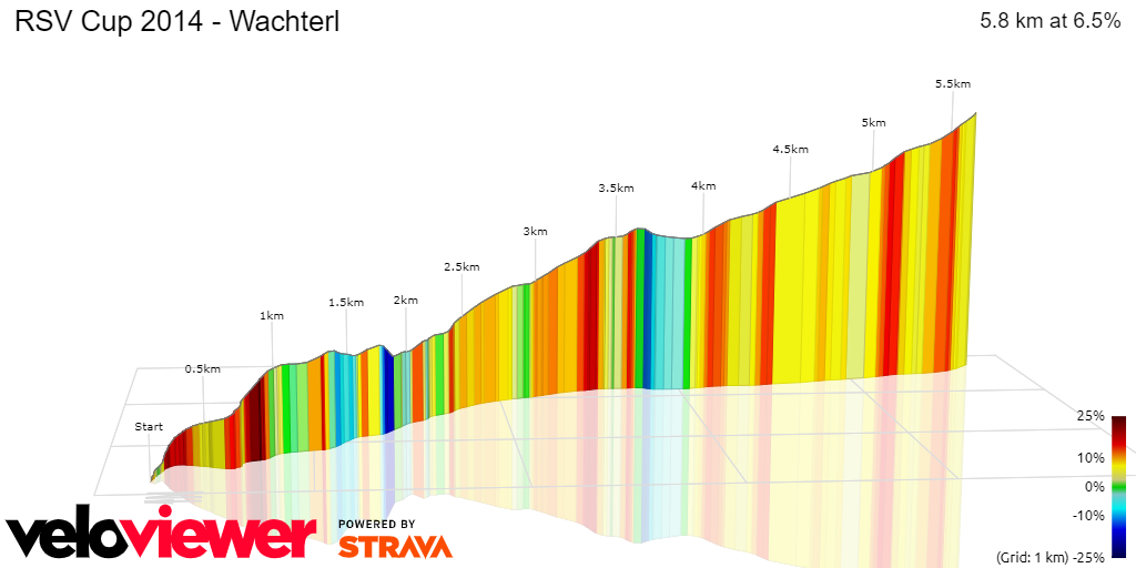 3D Elevation profile image for RSV Cup 2014 - Wachterl