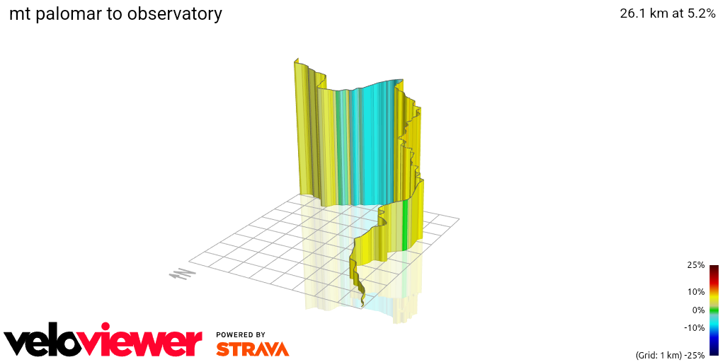 3D Elevation profile image for mt palomar to observatory