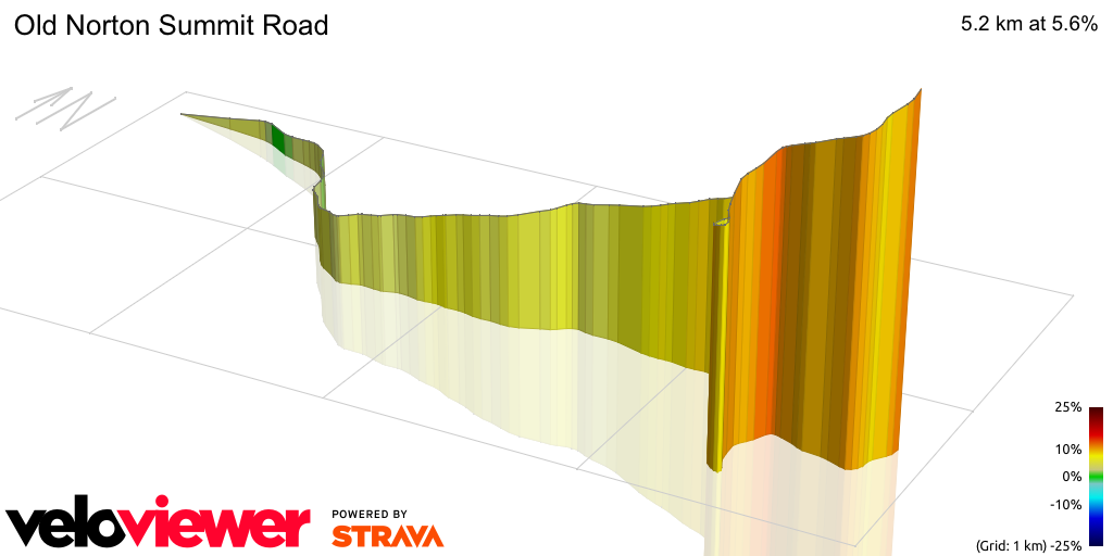 3D Elevation profile image for Old Norton Summit Road