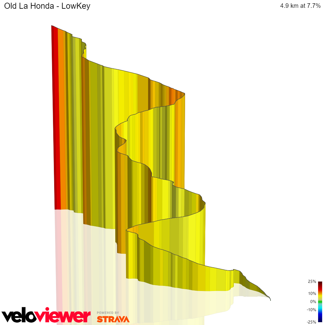 3D Elevation profile image for Old La Honda - LowKey