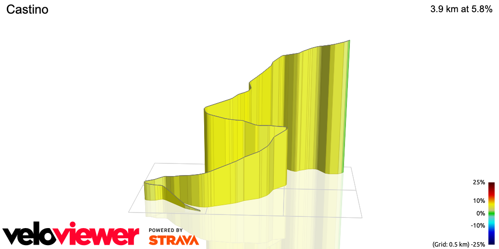 3D Elevation profile image for Castino