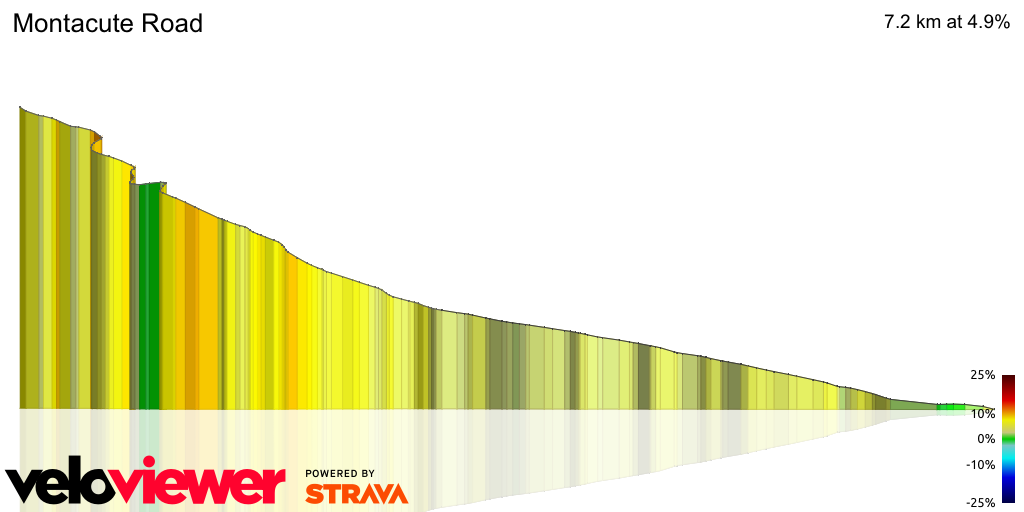 3D Elevation profile image for Montacute Road