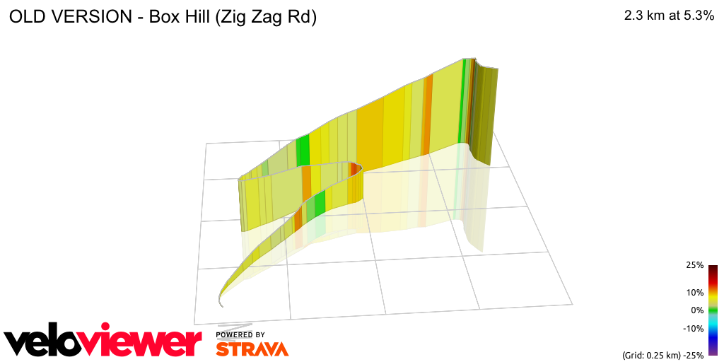 3D Elevation profile image for OLD VERSION - Box Hill (Zig Zag Rd)