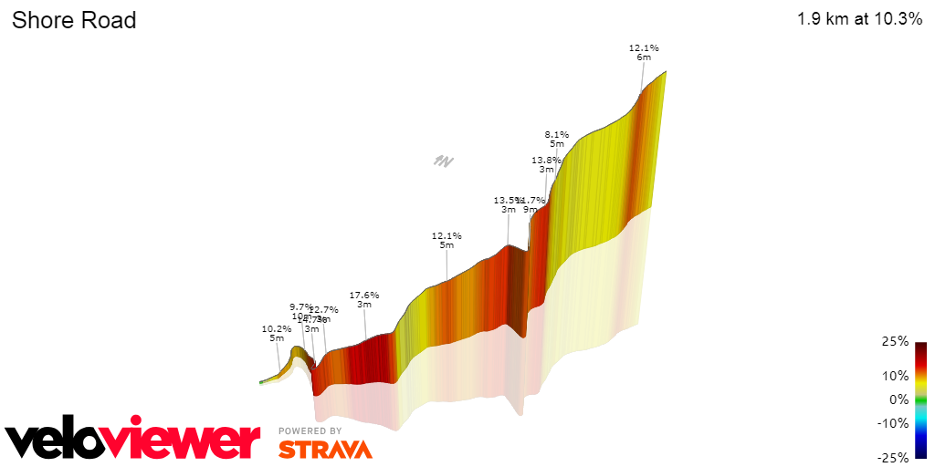 3D Elevation profile image for Shore Road