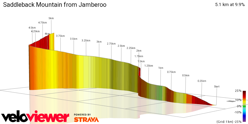 3D Elevation profile image for Saddleback Mountain from Jamberoo