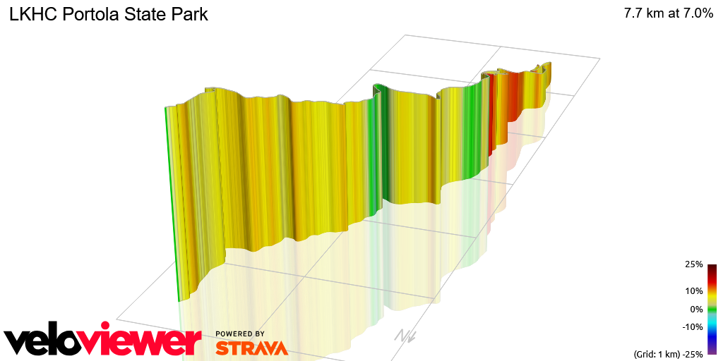 3D Elevation profile image for LKHC Portola State Park