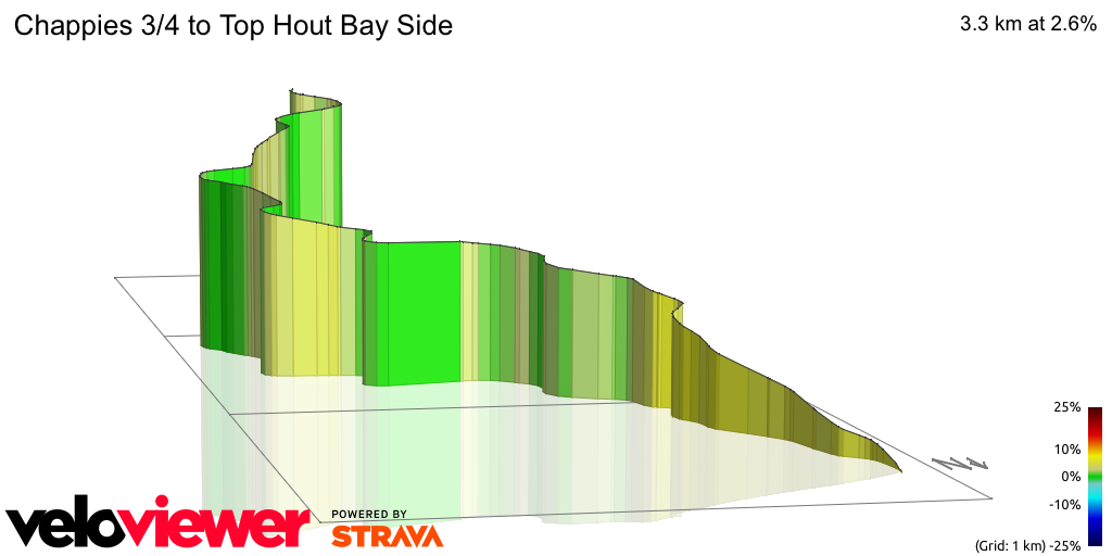 3D Elevation profile image for Chappies 3/4 to Top Hout Bay Side