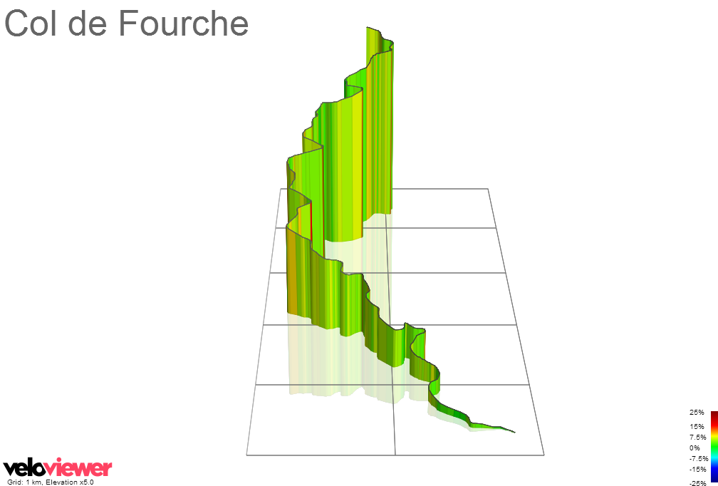 3D Elevation profile image for Col de Fourche