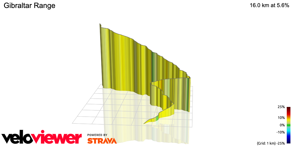 3D Elevation profile image for Gibraltar Range