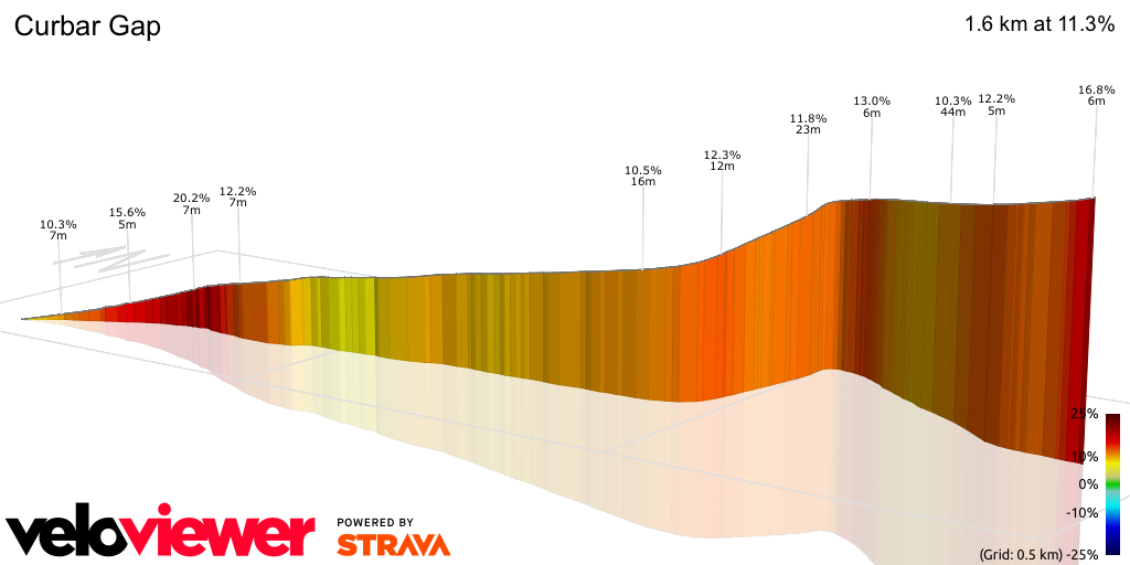 3D Elevation profile image for Curbar Gap