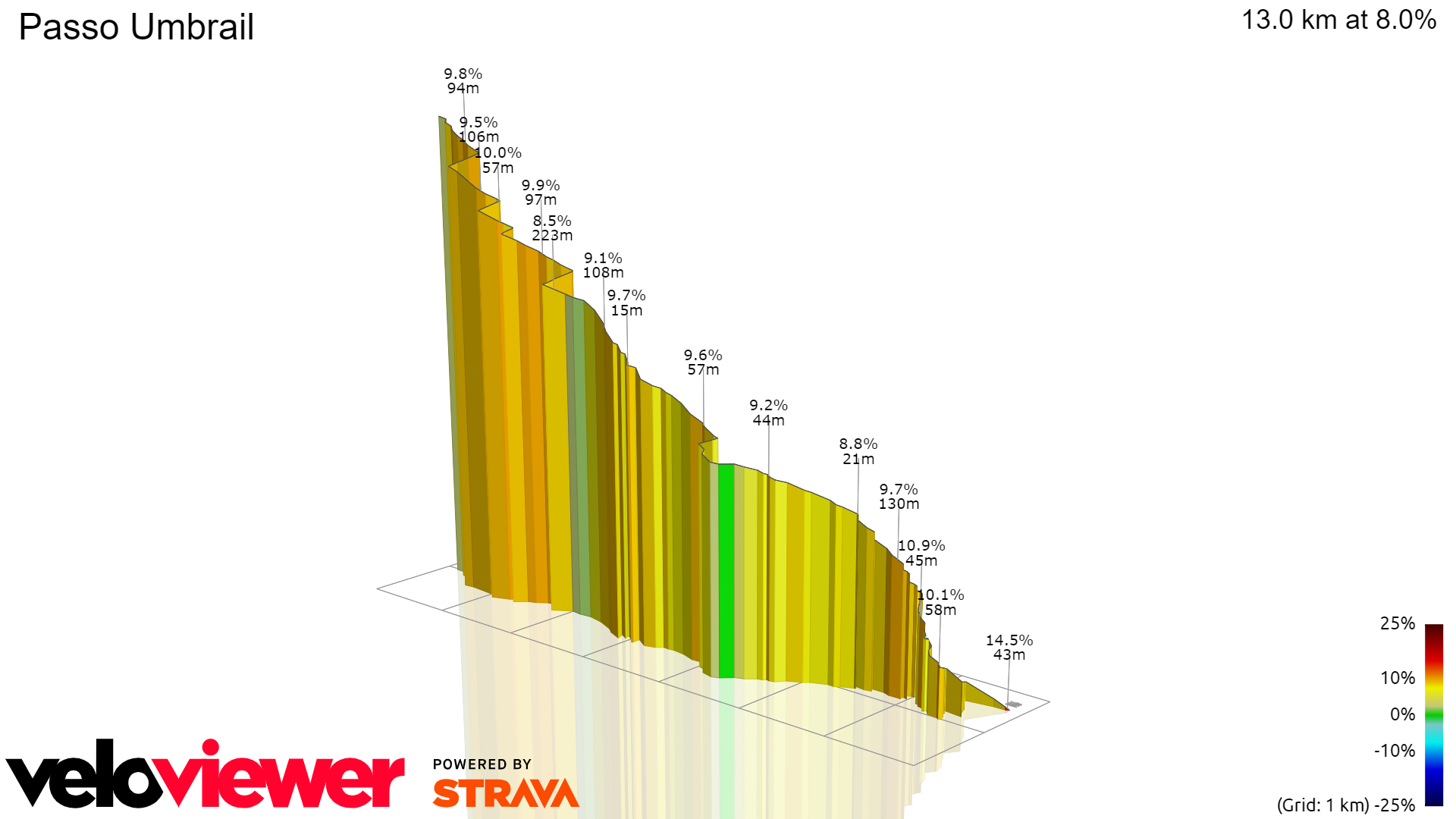 3D Elevation profile image for Passo Umbrail