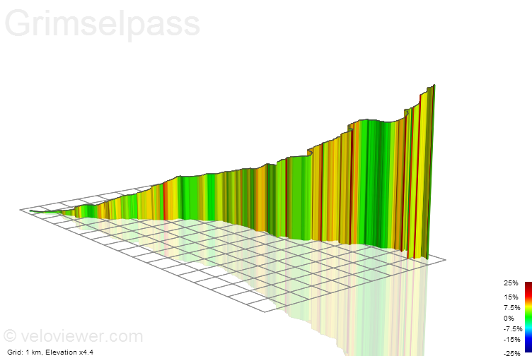 3D Elevation profile image for Grimselpass
