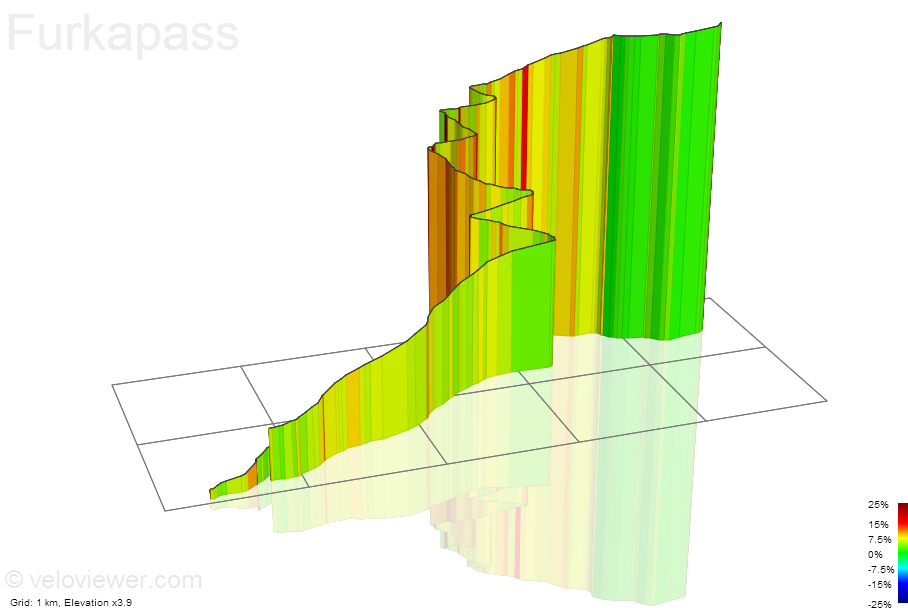 3D Elevation profile image for Furkapass