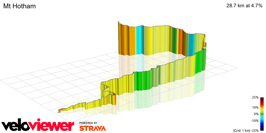 3D Elevation profile image for Mt Hotham