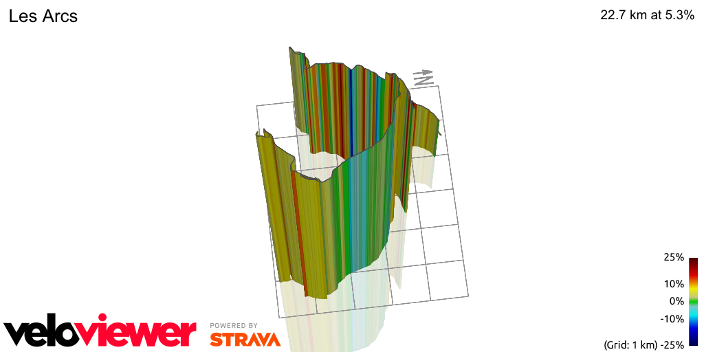 3D Elevation profile image for Les Arcs