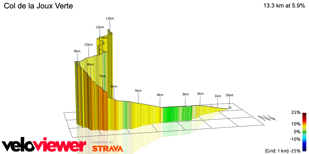 3D Elevation profile image for Col de la Joux Verte