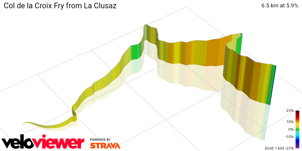 3D Elevation profile image for Col de la Croix Fry from La Clusaz