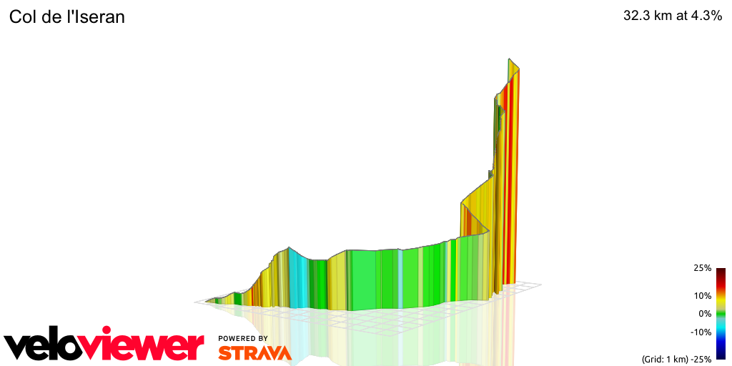 3D Elevation profile image for Col de l'Iseran