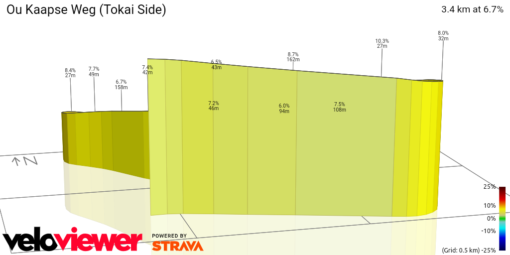 3D Elevation profile image for Ou Kaapse Weg (Tokai Side)