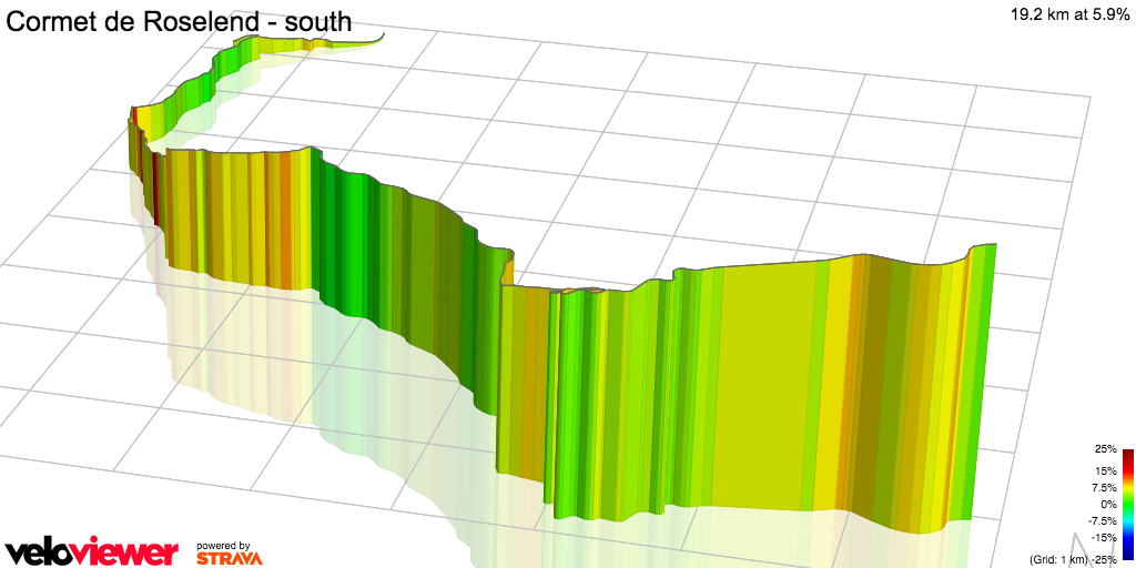 3D Elevation profile image for Cormet de Roselend - south