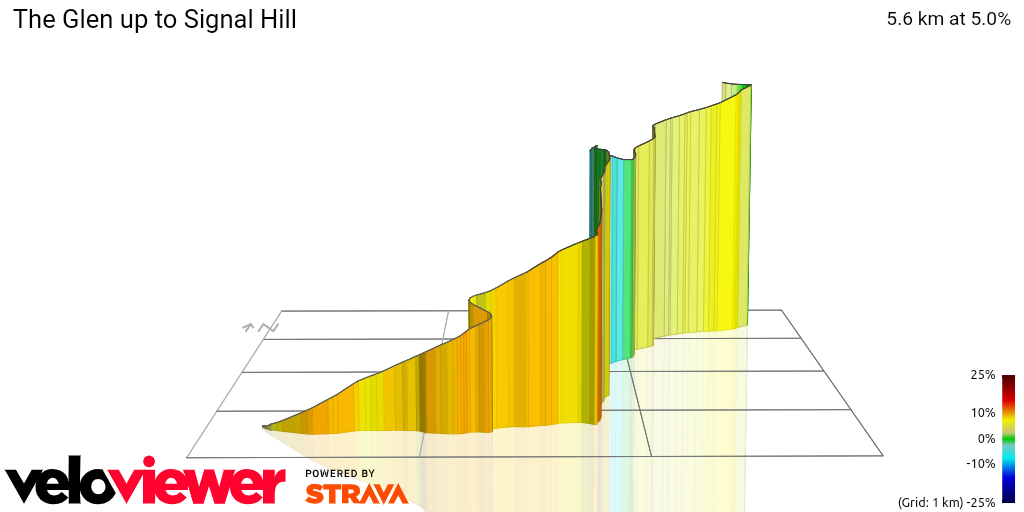 3D Elevation profile image for The Glen up to Signal Hill