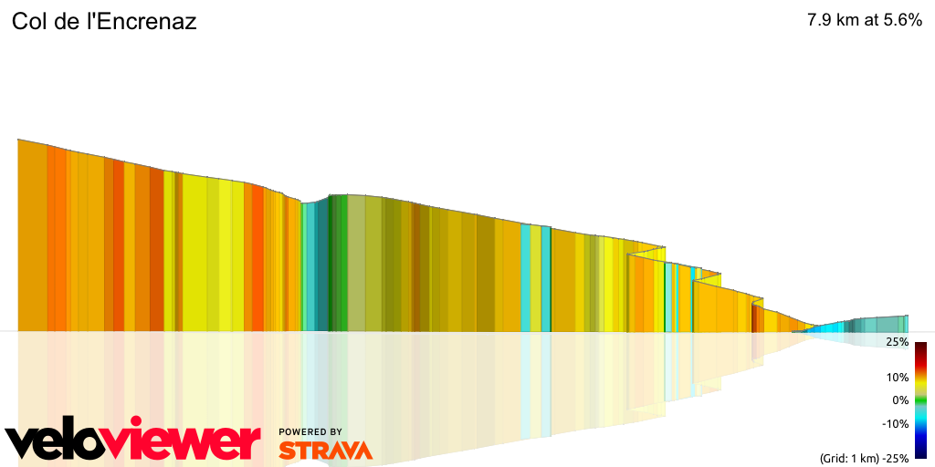 3D Elevation profile image for Col de l'Encrenaz