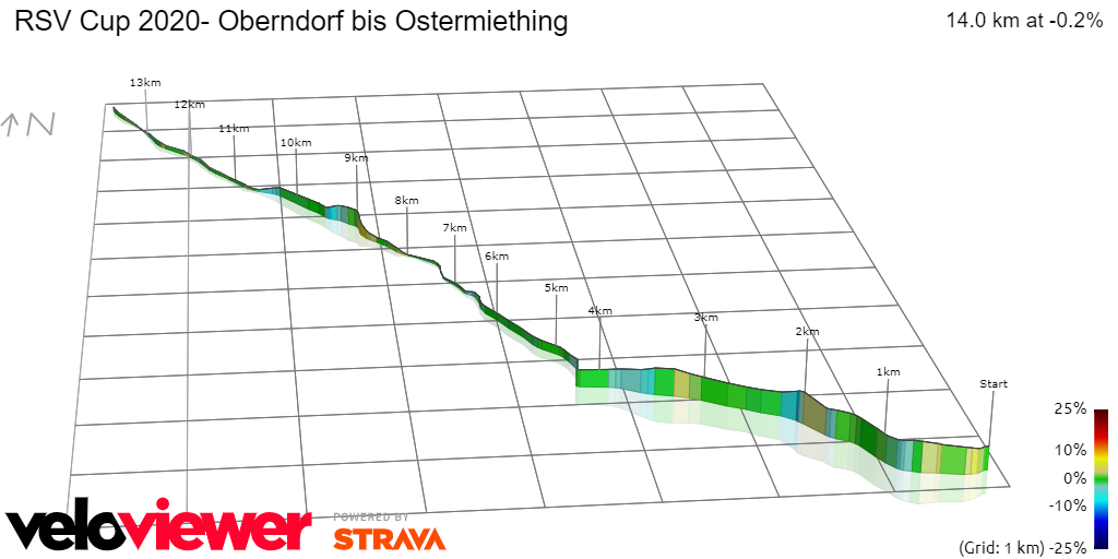 3D Elevation profile image for RSV Cup 2020- Oberndorf bis Ostermiething