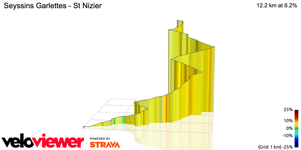 3D Elevation profile image for Seyssins Garlettes - St Nizier
