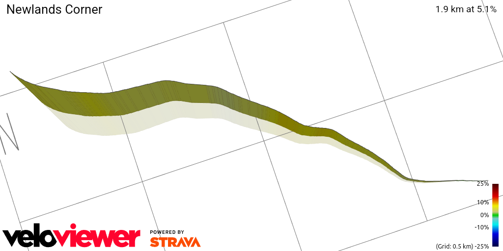 3D Elevation profile image for Newlands Corner