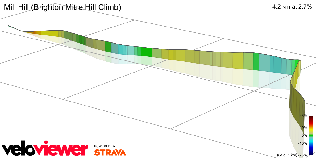 3D Elevation profile image for Mill Hill (Brighton Mitre Hill Climb)