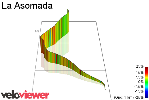 3D Elevation profile image for La Asomada