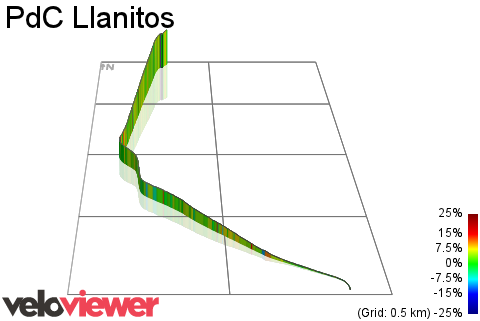 3D Elevation profile image for PdC Llanitos