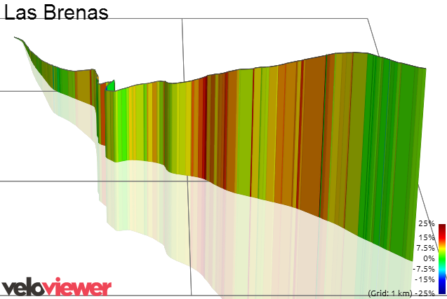 3D Elevation profile image for Las Brenas