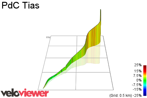 3D Elevation profile image for PdC Tias