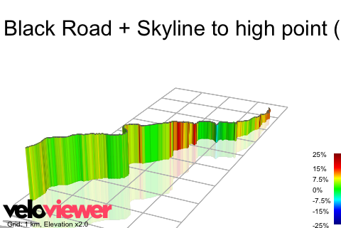 3D Elevation profile image for Black Road + Skyline to high point (Castle Rock)