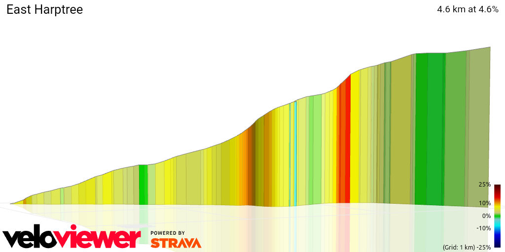 3D Elevation profile image for East Harptree