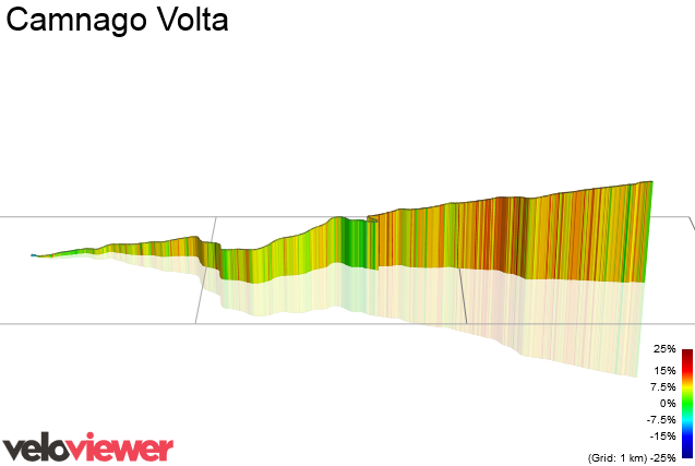 3D Elevation profile image for Camnago Volta