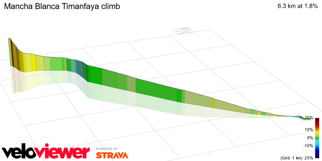 3D Elevation profile image for Mancha Blanca Timanfaya climb